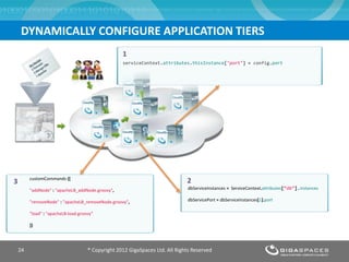 DYNAMICALLY CONFIGURE APPLICATION TIERS
® Copyright 2012 GigaSpaces Ltd. All Rights Reserved24
1
23
serviceContext.attributes.thisInstance["port"] = config.port
dbServiceInstances = ServiceContext.attributes[“db”].instances
dbServicePort = dbServiceInstances[1].port
customCommands ([
"addNode" : "apacheLB_addNode.groovy",
"removeNode" : "apacheLB_removeNode.groovy",
"load" : "apacheLB-load.groovy“
])
 
