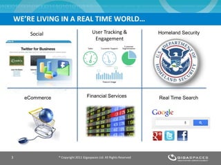 WE’RE LIVING IN A REAL TIME WORLD…
Homeland Security
Real Time Search
Social
eCommerce
User Tracking &
Engagement
Financial Services
® Copyright 2011 Gigaspaces Ltd. All Rights Reserved3
 