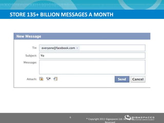 STORE 135+ BILLION MESSAGES A MONTH
6
® Copyright 2011 Gigaspaces Ltd. All Rights
 