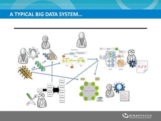 A TYPICAL BIG DATA SYSTEM…
 