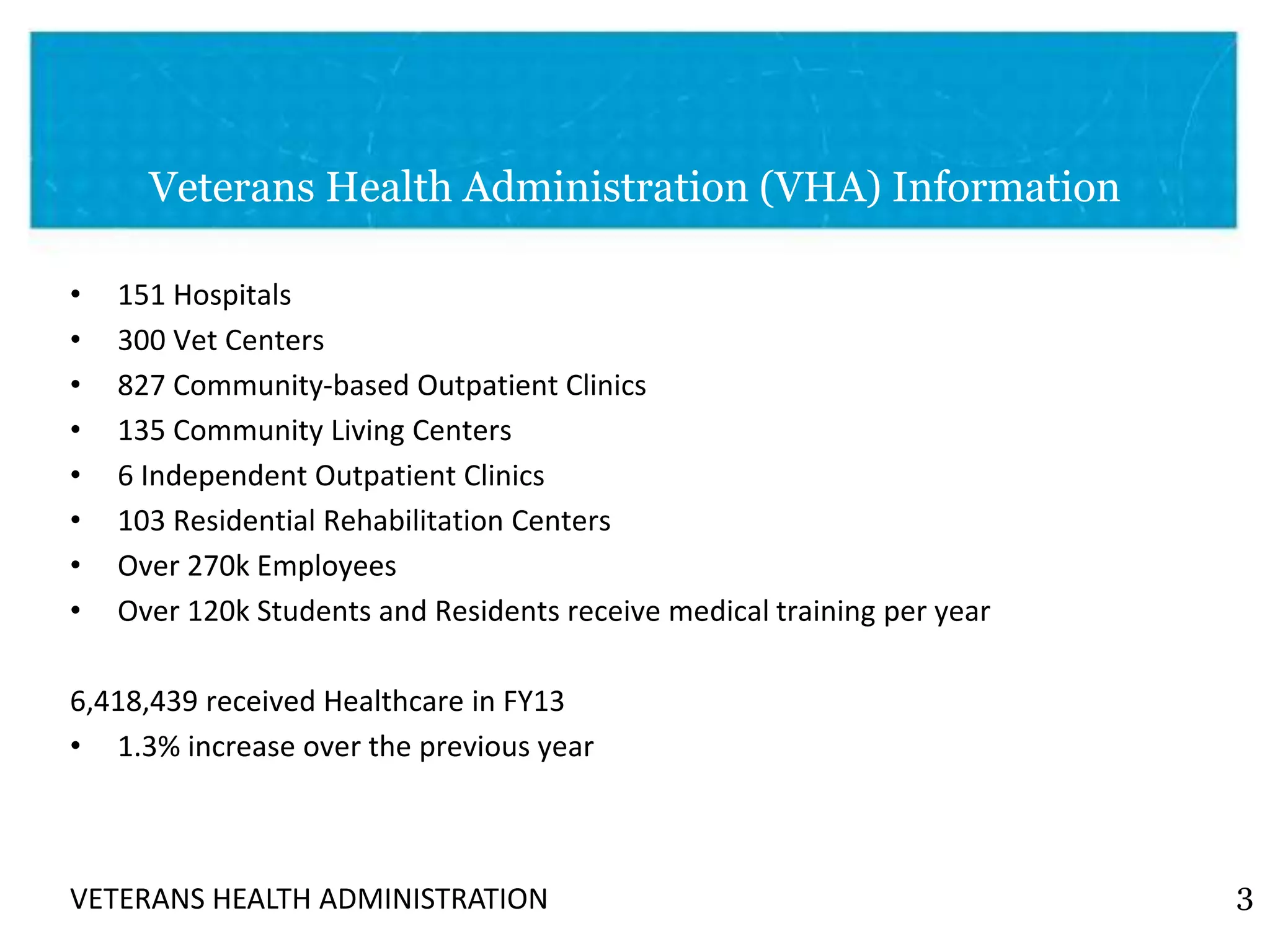 VETERANS HEALTH ADMINISTRATION
Veterans Health Administration (VHA) Information
• 151 Hospitals
• 300 Vet Centers
• 827 Community-based Outpatient Clinics
• 135 Community Living Centers
• 6 Independent Outpatient Clinics
• 103 Residential Rehabilitation Centers
• Over 270k Employees
• Over 120k Students and Residents receive medical training per year
6,418,439 received Healthcare in FY13
• 1.3% increase over the previous year
3