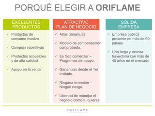 PORQUÉ ELEGIR A ORIFLAME 
EXCELENTES 
PRODUCTOS 
ATRACTIVO 
PLAN DE NEGOCIO 
SÓLIDA 
EMPRESA 
 Productos de 
consumo masivo 
 Compras repetitivas 
 Productos accesibles 
y de alta calidad 
 Apoyo en la venta 
 Altas ganancias 
 Modelo de compensación 
comprobado. 
 Es fácil comenzar – 
Programas de apoyo. 
 Ganancias desde el 1er 
invitado. 
 Ninguna inversión – 
Ningún riesgo. 
 Libertad de manejar el 
negocio como tu quieres 
 Empresa pública 
presente en más de 60 
países 
 Una larga y exitosa 
trayectoria con más de 
45 años en el mercado 
 