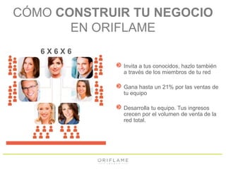 CÓMO CONSTRUIR TU NEGOCIO 
EN ORIFLAME 
Invita a tus conocidos, hazlo también 
a través de los miembros de tu red 
Gana hasta un 21% por las ventas de 
tu equipo 
Desarrolla tu equipo. Tus ingresos 
crecen por el volumen de venta de la 
red total. 
6 X 6 X 6 
 