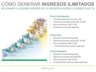 CÓMO GENERAR INGRESOS ILIMITADOS 
AYUDANDO A LÍDERES DENTRO DE TU EQUIPO A HACER LO MISMO QUE TU 
TÍTULO DISTINGUIDO 
 Promedio personas en la red: 100 
 Ganancia promedio anual USD 10.000 
 Bono en efectivo USD 1.000 
 Conferencia nacional cada año 
TÍTULO ORO 
 Apoyas 2 nuevos Distinguidos 
 Ganancia promedio anual USD 16.500 
 Bono en efectivo USD 2.000 
 1 Conferencia Internacional cada año 
TÍTULO DIAMANTE 
 Apoyas 6 nuevos Distinguidos 
 Ganancia promedio anual 64.500 
 Bono en efectivo USD 6.000 
 2 Conferencias Internacionales cada año 
 
