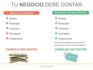 TU NEGOCIO DEBE CONTAR 
NEGOCIO NORMAL NEGOCIO DE MULTINIVEL 
Ofertas 
Publicidad 
Inventario 
Tecnología 
Instalaciones 
Ofertas 
Publicidad 
Inventario 
Tecnología 
Instalaciones 
*Todo esto entregado por la compañía 
¡siempre que sea una buena compañía! 
¡TIENES ALTOS COSTOS! ¡TIENES BAJOS COSTOS! 
 