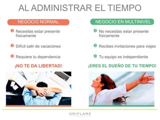 AL ADMINISTRAR EL TIEMPO 
NEGOCIO NORMAL NEGOCIO EN MULTINIVEL 
Necesitas estar presente 
físicamente 
Difícil salir de vacaciones 
Requiere tu dependencia 
No necesitas estar presente 
físicamente 
Recibes invitaciones para viajes 
Tu equipo es independiente 
¡NO TE DA LIBERTAD! ¡ERES EL DUEÑO DE TU TIEMPO! 
 