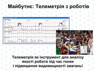 Телеметрія як інструмент для аналізу якості робота під час гонки і підвищення видовищності змагань! Майбутнє: Телеметрія з роботів 