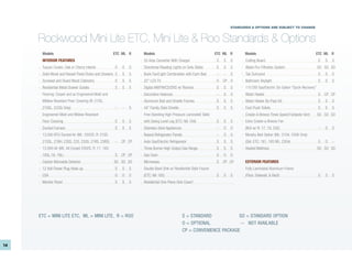 STANDARDS & OPTIONS ARE SUBJECT TO CHANGE



     Rockwood Mini Lite ETC, Mini Lite & Roo Standards & Options
       Models                                          ETC ML R        Models                                         ETC ML R         Models                                         ETC ML R
       INTERIOR FEATURES                                             · 55 Amp Converter With Charger                  S    S    S      Cutting Board                                      S    S   S
     · Tuscan Cream, Oak or Cherry Interior            O    O    O   · Directional Reading Lights on Sofa Slides      S    S    S    · Water-Pur Filtration System                        SO SO SO
     · Solid Wood and Raised Panel Doors and Drawers S      S    S   · Bunk Fan/Light Combination with Each Bed       --   --   S    · Tub Surround                                       S    S   S
     · Screwed and Glued Wood Cabinetry                S    S    S   · 22” LCD TV                                     O CP O         · Bathroom Skylight                                  S    S   S
     · Residential Metal Drawer Guides                 S    S    S   · Digital AM/FM/CD/DVD w/ Remote                 S    S    S    · 110 DSI Gas/Electric Six Gallon “Quick Recovery”
     · Flooring: Carpet and an Engineered Mold and                   · Decorative Valances                            --   S    S      Water Heater                                       S    CP CP
       Mildew Resistant Floor Covering (R: 21SS,                     · Aluminum Bed and Dinette Frames                S    S    S    · Water Heater By-Pass Kit                           S    S   S
       21SSL, 233S) Only)                              --   --   S   · 44” Family Style Dinette                       S    S    S    . Foot Flush Toilets                                 S    S   S
     · Engineered Mold and Mildew Resistant                          · Free Standing High Pressure Laminated Table                   · Create-A-Breeze Three Speed Fantastic Vent         SO SO SO
       Floor Covering                                  S    S    S     with Swing Level Leg (ETC: NA 184)             S    S    S    · Extra Create-a-Breeze Fan
     · Ducted Furnace                                  S    S    S   · Stainless Steel Appliances                     --   O    O      (N/A w/ R: 17, 19, 232)                            --   O   O
     · 13,500 BTU Ducted Air (ML: 2502S, R: 21SS                     · Raised Refrigerator Panels                     --   O    O    · Murphy Bed Option (ML: 2104, 2306 Only)
       21SSL, 21BH, 23SS, 233, 233S, 21RS, 23RS)       -- CP CP      · Auto Gas/Electric Refrigerator                 S    S    S      (Std. ETC: 181, 185 ML: 2304)                      S    O   --
     · 13,500 Air (ML: All Except 2502S, R: 17, 183,                 · Three Burner High Output Gas Range             S    S    S    · Heated Mattress                                    SO SO SO
       183L,19, 19L)                                   S    CP CP    · Gas Oven                                       S    O    O
     · Carbon Monoxide Detector                        SO SO SO      · Microwave                                      S    CP CP       EXTERIOR FEATURES
     · 12 Volt Power Plug Hook-up                      S    S    S   · Double Bowl Sink w/ Residential Style Faucet                  · Fully Laminated Aluminum Frame
     · CSA                                             O    O    O     (ETC: NA 185)                                  S    S    S      (Floor, Sidewall, & Roof)                          S    S   S
     · Monitor Panel                                   S    S    S   · Residential One-Piece Sink Cover/




     ETC = MINI LITE ETC, ML = MINI LITE, R = ROO                                                   S = STANDARD            SO = STANDARD OPTION
                                                                                                    O = OPTIONAL             -- NOT AVAILABLE
                                                                                                    CP = CONVENIENCE PACKAGE

14
 