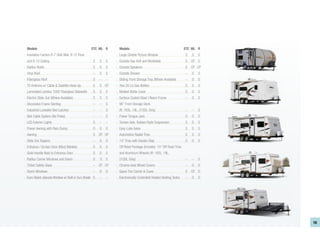 Models                                          ETC ML R          Models                                           ETC ML R
· Insulation Factors R-7 Side Wall, R-12 Floor                    · Large Dinette Picture Window                     S    S    S
  and R-14 Ceiling                                 S    S    S    · Outside Gas Grill and Worktable                  S    CP O
· Radius Roofs                                     S    S    S    · Outside Speakers                                 S    CP CP
· Vinyl Roof                                       --   S    S    · Outside Shower                                   --   S    S
· Fiberglass Roof                                  S    --   --   · Sliding Front Storage Tray (Where Available)     --   O    O
· TV Antenna w/ Cable & Satellite Hook-Up          S    S CP      · Two-20 Lb Gas Bottles                            S    S    S
· Laminated Lamilux 1000 Fiberglass Sidewalls      S    S    S    · Molded Bottle Cover                              S    S    S
· Electric Slide-Out (Where Available)             S    S    S    · Surface Coated Steel I-Beam Frame                --   S    S
· Decorative Frame Skirting                        --   --   S    · 96” Front Storage Deck
· Industrial Lockable Bed Latches                  --   --   S      (R: 183L, 19L, 21SSL Only)                       --   --   S
· Bed Cable System (No Poles)                      --   --   S    · Power Tongue Jack                                O    O    O
· LED Exterior Lights                              S    --   --   · Torsion Axle, Rubber-Ryde Suspension             S    S    S
· Power Awning with Rain Dump                      O    O    O    . Easy Lube Axles                                  S    S    S
· Awning                                           S    CP CP     · Automotive Radial Tires                          S    S    S
· Slide Out Toppers                                --   O    O    · 14” Tires with Double Step                       S    O    S
· Entrance / Screen Door (Most Models)             S    S    S    · Off Road Package (Includes: 15” Off Road Tires
· Grab Handle Next to Entrance Door                S    S    S      and Aluminum Wheels) (R: 183L, 19L,
· Radius Corner Windows and Doors                  S    S    S      21SSL Only)                                      --   --   O
· Tinted Safety Glass                              -- CP CP       · Chrome-look Wheel Covers                         --   O    O
· Storm Windows                                    --   O    O    · Spare Tire Carrier & Cover                       S    CP O
· Euro-Styled Jalousie Window w/ Built in Sun Shade S   --   --   · Electronically Controlled Heated Holding Tanks   --   O    O




                                                                                                                                   15
 