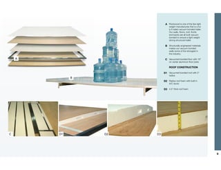 A Rockwood is one of the few light
                                weight manufactures that is a ful-
                                ly 6 sided vacuum bonded trailer.
                                Our walls, floors, roof, fronts
                                and backs are all built vacuum
                                bonded to ensure a light weight
                                strong structural trailer.

                            B Structurally engineered materials
                                makes our vacuum-bonded
                                walls some of the strongest in
                                the industry.

    A                       C Vacuumed bonded floor with 16”
                                on center aluminum floor joists

                                ROOF CONSTRUCTION

                           D1 Vacuumed bonded roof with 2”
                                radius
             B
                           D2 Radius roof foam with built in
                                A/C ducts

                           D3 4.5” thick roof foam




C       D1       D2   D3




                                                                     9
 