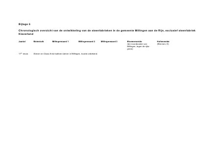 •   Steenheuvelsestraat 11-13, 15-17, 19-21, 23-25 en 27-29 (blokken): ±1950
   •   Pastoor van Tielstraat 37-39, 41-43 en 45-47 (blokken): ±1950
   •   Weverstraat 60 en 62-64 (vrijstaand): 1914
   •   Weverstraat 67-69 en 71-73 (blokken): ±1950

Bazenwoningen:
   • Vlietberg 6 (steenfabriek De Vlietberg)
   • Vlietberg 2 (steenfabriek De Vlietberg)
   • Erlecomsedam 20 (steenfabriek De Ooij)
   • Erlecomsedam 28-30 (steenfabriek De Ooij): 1938
   • Erlecomsedam 110 (steenfabriek Erlecom): ±1950

Smalspoordijkjes:
  • Bij Ooij: tussen het dorp en De Bouwkamp
  • Bij Wercheren: ten noorden van de Kerkdijk
  • Bij T&A Kekerdom: ten noorden en ten oosten van de fabriek
  • Bij NV Erlecom: in uiterwaarden ten noordoosten van de fabriek
  • Bij Groenlanden: ten zuiden van het defensie-eiland, rondom de Langstraat
  • Bij De Vlietberg: ten oosten van de fabriek

Smalspoorrails:
  • Vlietberg: naast Vlietberg 6
  • Erlecomseweg, op het terrein van manege Kleverbergh

Hergebruikte smalspoorrails (in afrastering):
   • Bij voormalige steenfabriek De Vlietberg
   • Achter Ooijse Bandijk 1-13 in De Groenlanden
   • Aan en rondom Spruitenkamp, Hezelstraat en Kruisstraat
   • Rondom het Schoolpad tussen Ooij en De Bouwkamp
   • Aan de oostzijde van het naamloze pad ten noorden van de Kerkdijk bij
      Wercheren

Overige:
   • Ooijse Bandijk, achter 40-46: proefoven
   • Ooijse Bandijk 74: veerhuis, 1907
   • Ooijse Bandijk, tegenover 74: betonnen steigerconstructie aan rivieroever
   • Ooijse Bandijk, vóór ondergrondse oven: ruïneus gebouwtje
   • Spruitenkamp: bruggat, ±1940
   • Spruitenkamp, nabij 4-6: transformatorhuisje
   • Hezelstraat, tegenover 10: transformatorhuisje, 1926
   • Erlecomseweg, bij 18-20: keermuur van steenfabrieksterrein
 