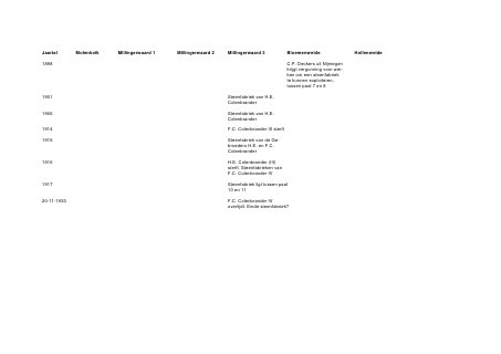 Gemeente                 Oventype:                  Schoorsteen:
Naam fabriek:   Veld:   Ring:   Vlam:   Tunnel:   Intact:  Afgetopt:
 