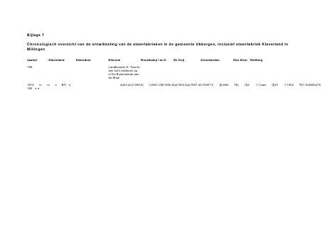 Gemeente                    Oventype:                  Schoorsteen:      Haaghutten:        Bazen-      Bijgebouwen:      Arbeiders-
  Naam fabriek:     Veld:    Ring:   Vlam:   Tunnel:   Intact:  Afgetopt:                     woningen:                      woningen:
Buren
Nv Ten Cate & Co                                                                                          X bedrijfsgeb.         X
De Tollewaard                           X                                                        X        X bedrijfsgeb.         X
Teeuwen Lienden                                                                                           X droogloodsen
De Steenwaard                                  X         X                                                X droogloodsen
Maurik III                                                                                                X bedrijfsgeb.,        X
                                                                                                          stal
Maurik II                                      X                                                          X woning
Maurik I                                       X                                                          X woning
De Roodvoet                                    X         X         X

Renkum
Doorwerth                                      X         X
Jufferswaard         X                                   X
Rosande                     X (zigz.)

Wageningen
De Bovenste Pold.           X (zigz.)                              X                                      X boerderij
De Plasserwaard                         X                X                                                X paardenstal          X
De Blauwe Kamer                X                                   X                      X               X bedrijfsgeb.         X

Rheden
De Groot/D. Durk                        X      X                                                          X loodsen, kant.       X
Bingerden bv                                                                                     X        X kant., loodsen       X

Voorst
De Scherpenhof                 X                                                                                                 X
De Vooruitgang                                                                                   X        X bedrijfsgeb.
De Marsch                                                X                                                X bedrijfsgeb.

Hattem
Altena               X                                                                                    X boerd./schuur        X
 