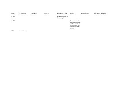 Gebruik in 2001:
                                                                                                                                                                                                     Overige:
                                                                                                                                                                                                     Tichel-
                                                                                                                                                                                                     gaten:
                                                                                                                                                                                                     Smalspoor
                                                                                                                                                                                                      (-dijkjes):
                                                                                                                                                                                                     Naam fabriek:
                                                                                                                                                                                                      Gemeente
10
wen 0TT2
13 071514 14]0-227.5] 10.1 Tf01 01556.3] 10.18.2258
2   071239]
     0556608(Het)9.3(e)0.3(ren
               Tf0
                0TT2 0TT2 17926 10.14.18542 )8)Tj05 2Tc2.224[(Sma((X))Tj (Sma(X)Tj
                         1        Tf0
                                    2    TD(     TD(
                                                   615()Tj0 TD( )2789 Tw[ 1
                                                              Tw[(Sma(X)Tj
                                                                  )Tj0  4] 077003.3(7 1 0TT2r0 1 )Tj0 TD(
                                                                           1 Tf-0.510.48f0
                                                                               Tf-0.511.33Tf-0.510.48f0 Twu )Tju TD( 2 )TjTD(12626
                                                                                               )Tju Tf0 )Tju
                                                                                                          10.18.1278            )Tj0 Swu(Sma(X)Tj
                                                                                                                                      Tw[           1   Tf-0.510.48f0   )Tju   )Tj   5122841   TD(    )Tj   12626   Swu
 