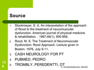 Source
1. Stockmeyer, S. A. An interpretation of the approach
of Rood to the treatment of neuromuscular
dysfunction. American journal of physical medicine
& rehabilitation. . 1967;46(1), 900-956.
2. Rood, M. S. The Treatment of Neuromuscular
Dysfunction: Rood Approach. Lecture given in
Boston. 1976, July 9-11.
3. CASH NEUROLOGY FOR PT
4. PUBMED, PEDRO
5. TROMBLY, PEREDENTTI, OT
K. SOUNDARARAJAN, SRIHER
13
5
 