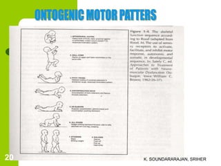 K. SOUNDARARAJAN, SRIHER20
 