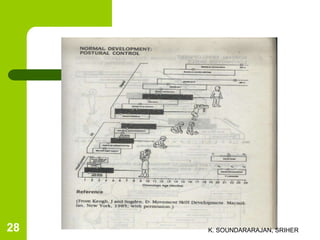 K. SOUNDARARAJAN, SRIHER28
 