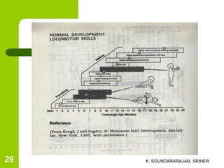 K. SOUNDARARAJAN, SRIHER29
 