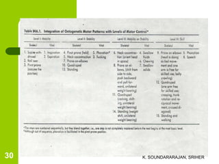 K. SOUNDARARAJAN, SRIHER30
 