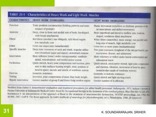 K. SOUNDARARAJAN, SRIHER31
 