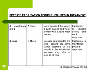 A icing/quick
icing
A fibers Ice is applied t the skin in
3 quick swipes and water
blotted with a towel betw
swipes
Facilitation
of muscle
activity and
ANS
response
C Icing C fibers Ice cube is pressed to the
skin serving the same
spinal segment of the
muscle to be stimulated,
response may take as
long as 30 min
Facilitates a
maintained
postural
response
SPECIFIC FACILITATION TECHNIQUES USED IN TREATMENT:
K. SOUNDARARAJAN, SRIHER38
 
