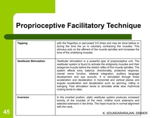 Tapping with the fingertips or percussed 3-5 times and may be done before or
during the time the px is voluntary contracting the muscles. This
stimulus acts on the afferent of the muscle spindles and increases the
tone of the underlying muscles.
Vestibular Stimulation Vestibular stimulation is a powerful type of proprioceptive unit. The
vestibular system is found to activate the antigravity muscles and their
antagonist muscle before the stretch reflex of the muscle spindles. The
system affects tone, balance, directionality, protective response,
cranial nerve function, bilateral integration, auditory language
development and eye pursuits. It is stimulated through linear
acceleration and deceleration in horizontal and vertical planes and
angular acceleration and deceleration such as spinning, rolling or
swinging. Fast stimulation tends to stimulate while slow rhythmical
rocking tends to relax.
Inversion In the inverted position, static vestibular system produces increased
tonicity of the muscles of the neck, midline trunk extensors and
selected extensors in the limbs. The head must be in normal alignment
with the neck.
Proprioceptive Facilitatory Technique
K. SOUNDARARAJAN, SRIHER45
 