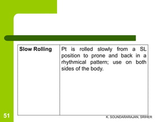 Slow Rolling Pt is rolled slowly from a SL
position to prone and back in a
rhythmical pattern; use on both
sides of the body.
K. SOUNDARARAJAN, SRIHER51
 