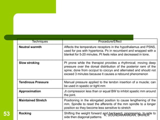 Techniques Procedure/Effect
Neutral warmth Affects the temperature receptors in the hypothalamus and PSNS,
used for pxs with hypertonia. Px in recumbent and wrapped with a
blanket for 5-20 minutes. Pt feels relax and decreased in tone.
Slow stroking Pt prone while the therapist provides a rhythmical, moving deep
pressure over the dorsal distribution of the posterior rami of the
spine; done from occiput to coccyx and alternated and should not
exceed 3 minutes because it causes a rebound phenomenon
Tendinous Pressure Manual pressure applied to the tendon insertion of a muscle; can
be used in spastic or tight mm
Approximation Jt compression less than or equal BW to inhibit spastic mm around
the joint.
Maintained Stretch Positioning in the elongated position to cause lengthening of the
mm. Spindle to reset the afferents of the mm spindle to a longer
position so they become less sensitive to stretch
Rocking Shifting the weight forward and backward, progressing to side to
side then diagonal patterns
K. SOUNDARARAJAN, SRIHER53
 