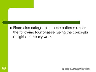  Rood also categorized these patterns under
the following four phases, using the concepts
of light and heavy work:
K. SOUNDARARAJAN, SRIHER69
 