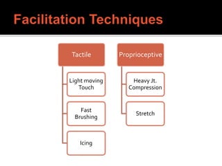 Tactile
Light moving
Touch
Fast
Brushing
Icing
Proprioceptive
Heavy Jt.
Compression
Stretch
 