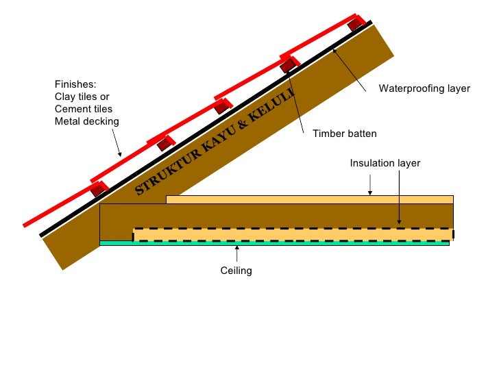 Image Result For Roof Decking Image Result For Roof Decking