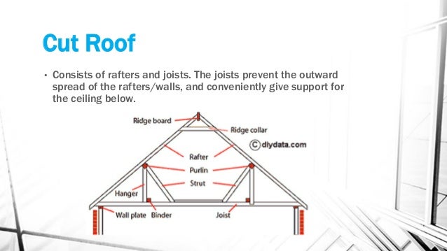 77 best images about rooflines and dormers on pinterest