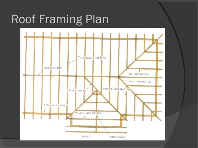 Gable Roof Framing Plan Online Roof Design