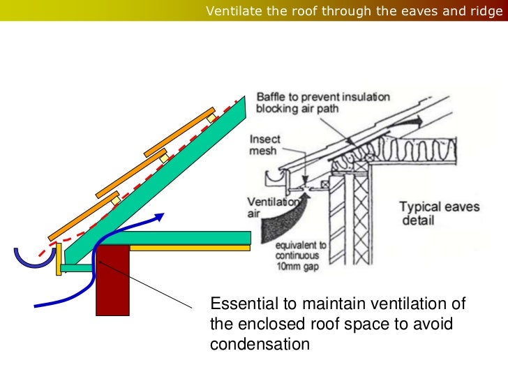 Image Result For Roof Ridge Vent Image Result For Roof Ridge Vent