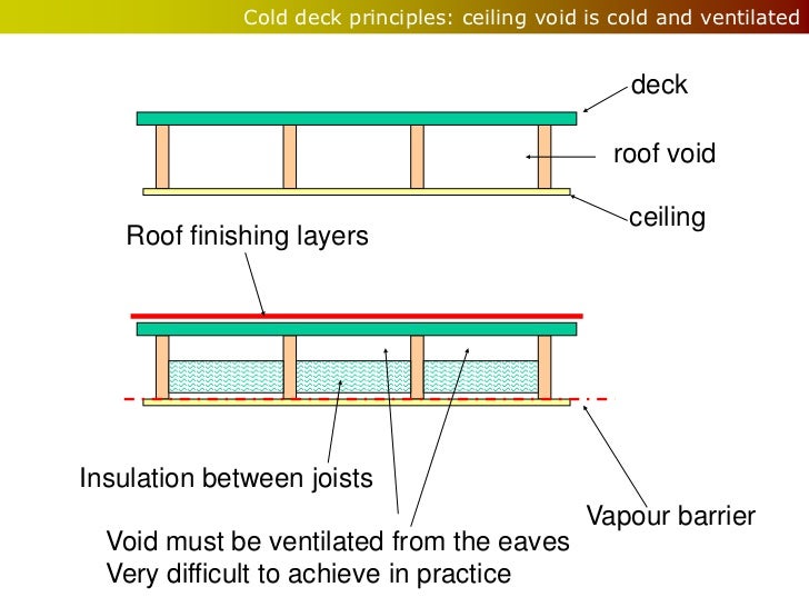 Roof coveringslideshare