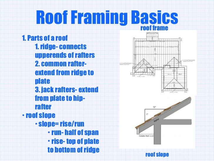 Roof Framing Basics