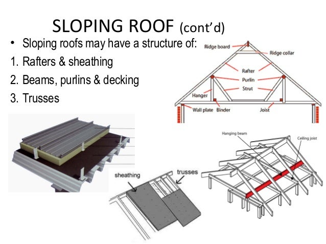 Roof structures and Types of roofs