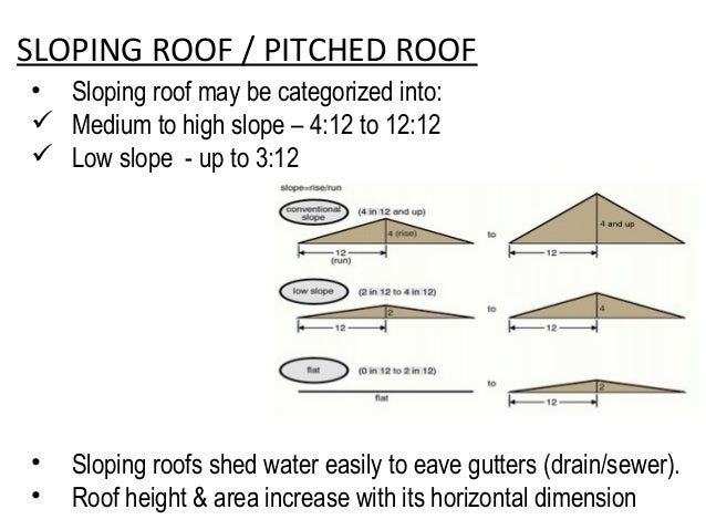 roof structures and types of roofs