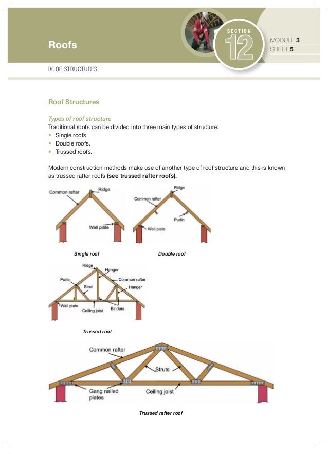 Roof Structures Explained