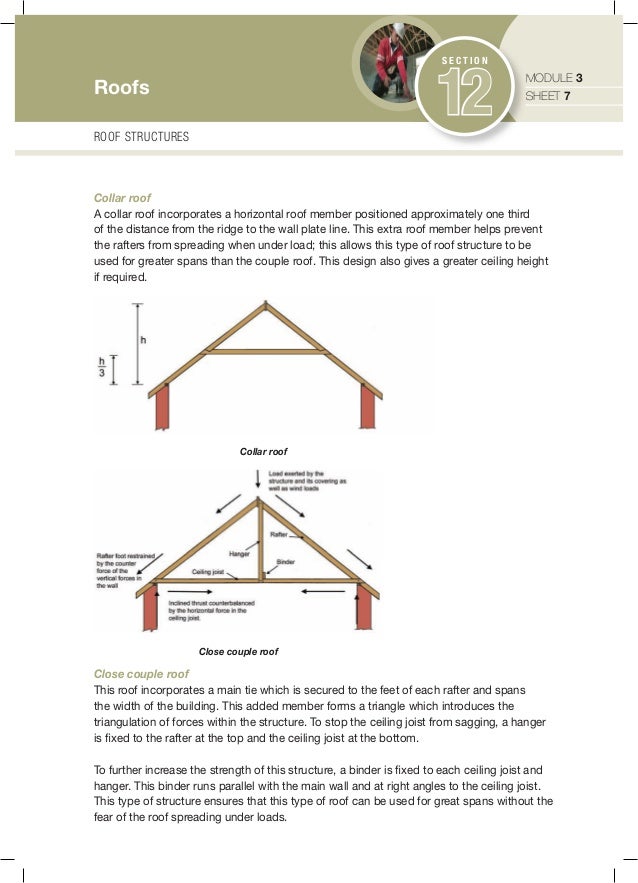 Roof structures explained