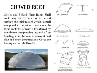 Roof and roof covering | PDF