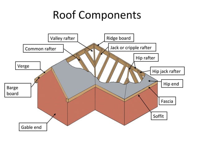 Roof components | PPT