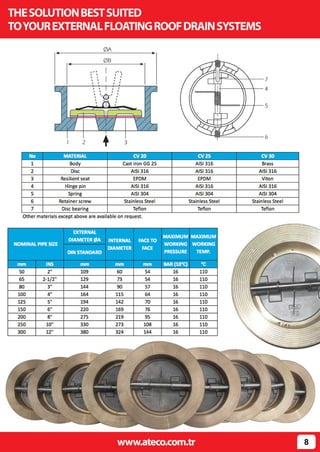 Roof drain system