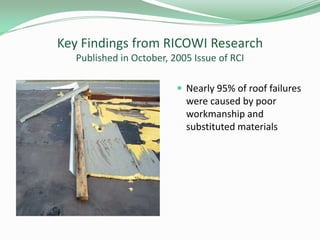 Key Findings from RICOWI Research
Published in October, 2005 Issue of RCI
 Nearly 95% of roof failures
were caused by poor
workmanship and
substituted materials
 