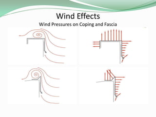 Wind Effects
Wind Pressures on Coping and Fascia
 