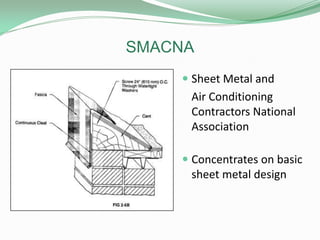 SMACNA
 Sheet Metal and
Air Conditioning
Contractors National
Association
 Concentrates on basic
sheet metal design
 