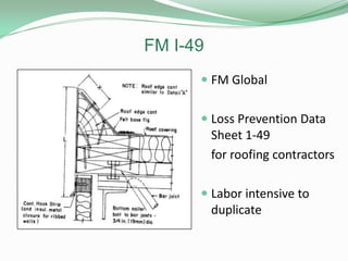 FM I-49
 FM Global
 Loss Prevention Data
Sheet 1-49
for roofing contractors
 Labor intensive to
duplicate
 