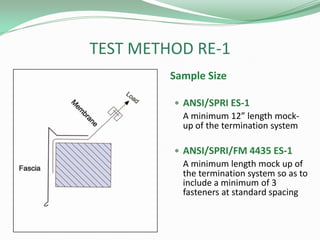 TEST METHOD RE-1
Sample Size
 ANSI/SPRI ES-1
A minimum 12” length mock-
up of the termination system
 ANSI/SPRI/FM 4435 ES-1
A minimum length mock up of
the termination system so as to
include a minimum of 3
fasteners at standard spacing
 