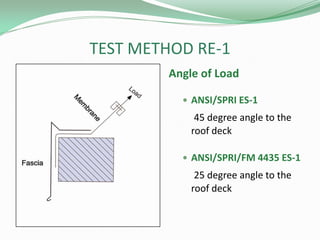TEST METHOD RE-1
Angle of Load
 ANSI/SPRI ES-1
45 degree angle to the
roof deck
 ANSI/SPRI/FM 4435 ES-1
25 degree angle to the
roof deck
 