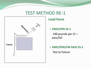 TEST METHOD RE-1
Load Force
 ANSI/SPRI ES-1
100 pounds per LF—
pass/fail
 ANSI/SPRI/FM 4435 ES-1
Test to Failure
 